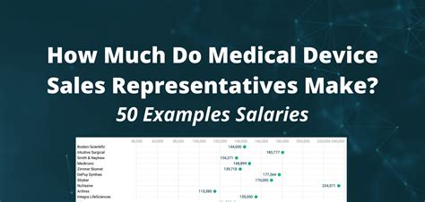 how much do arthrex sales reps make